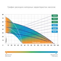 Колодезный насос Джилекс Водомет 150/30A