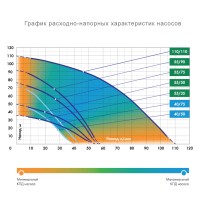 Скважинный насос Джилекс Водомет Проф 55/50