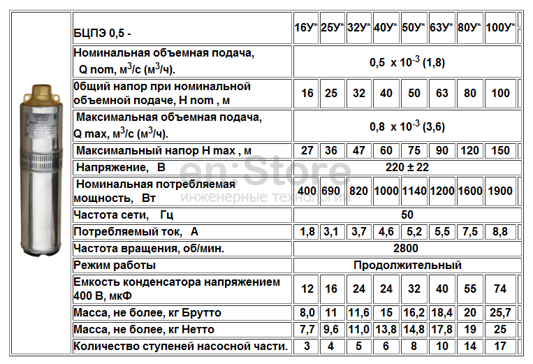 Купить Новый Скважинный Насос Водолей В Симферополе